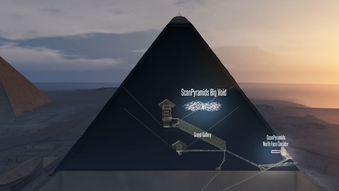 Scientists Argue Over The Mysterious Void Discovered Inside The Great Pyramid Of Giza