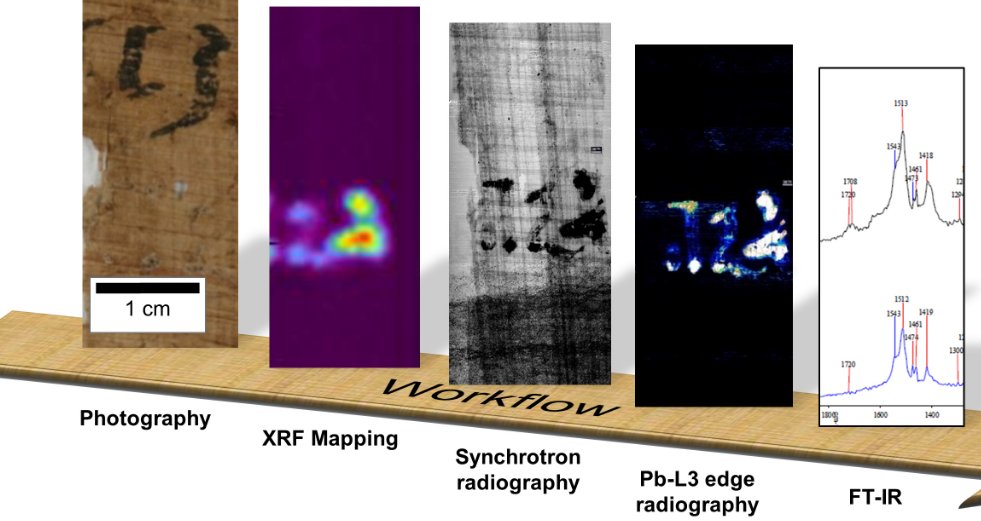 A team of researchers examined an ancient papyrus with a supposed empty spot. With the help of several methods, they discovered which signs once stood in this place and which ink was used. © HZB