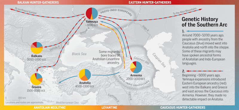 Ancient DNA Provides Comprehensive Genomic History Of The "Cradle Of Civilization"