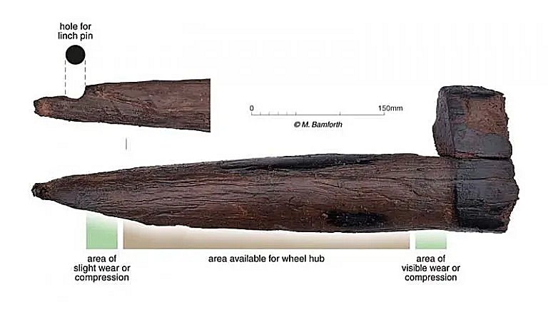 'Exceptionally' Rare Iron Age Axle Found In Suffolk