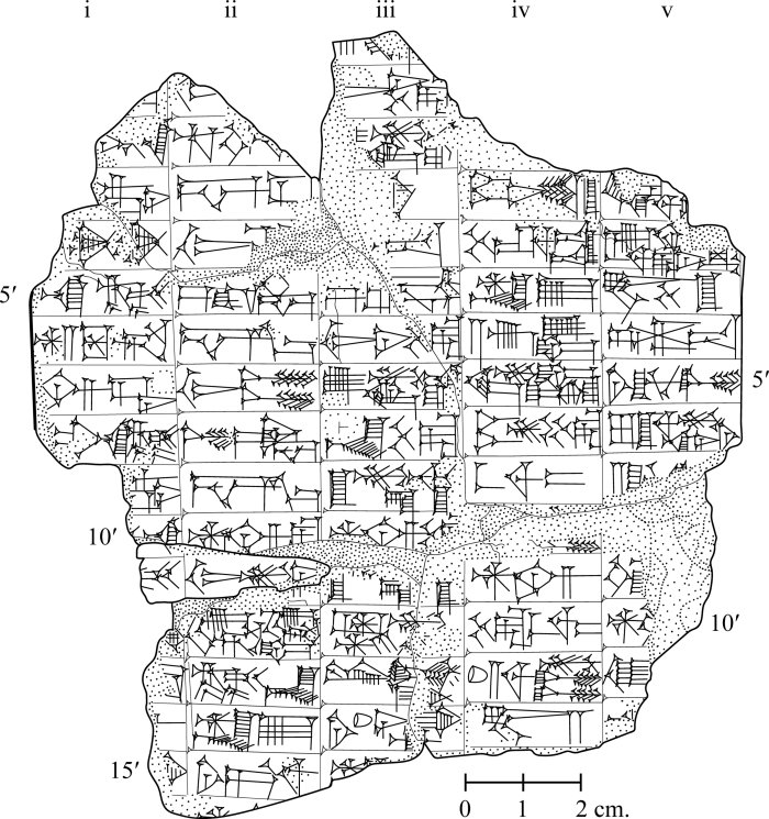 Unique And Intriguing Myth Of Storm God Iškur’s Captivity In The Netherworld Recorded On Sumerian Tablet From Nippur