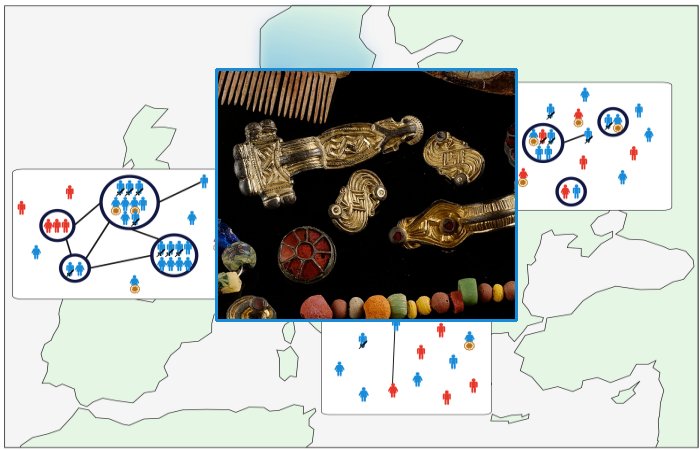Post-Roman Europeans: Ancient DNA Traces the Emergence of a Complex New Society