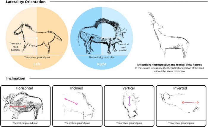 Why Did Paleolithic Artists Deliberately Create These Unusual Patterns?